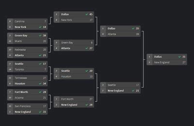 Free, easy to use, interactive FNF Characters + Mod Characters Bracket. Pick your winners and share your finished bracket. Easy to customize bracket participants & seeding. Share on Twitter Share on FB. Use Matchup Mode. Shuffle Seeding. Customize This Bracket. X. …. 