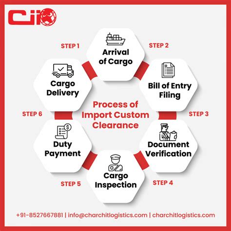 Custom clearance completed. Once all the necessary customs formalities are completed, the customs authorities make a clearance decision. If the goods meet all the requirements and the ... 