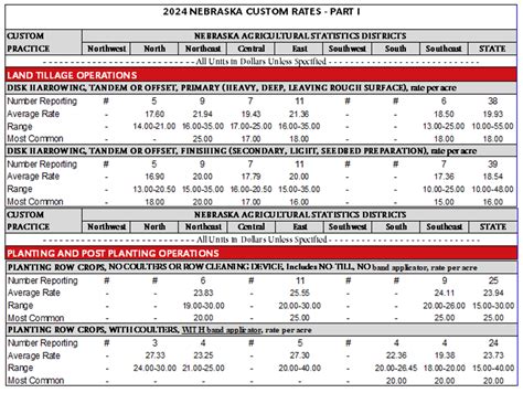 Custom farming rates 2025 pdf free.  The rates reported in this guide summariz...