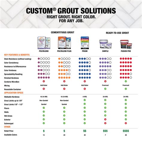 Custom grout calculator. Tile Grouts. Calculator. Use this tool to calculate the approximate amount and estimated cost of products needed to complete your project. Coverages provided are for estimating purposes only. Actual jobsite coverage may vary according to such factors as job conditions and application methods. MAPEI recommends adding 5% to 10% in overage to ... 