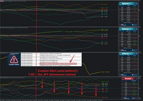 Custom indicator alert mt4.  Technical - MetaTrader 4 Help Aug 7, 2025 · Table...