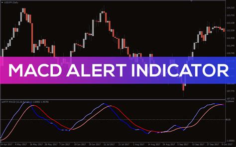 Custom macd indicator mt4.  This SC MTF Macd for MT4 with alert: Advanced MACD (M...