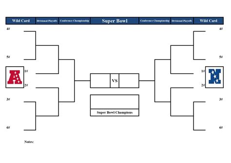 Custom nfl playoff bracket. The 2022 NFL Playoff bracket is now complete, with seven teams from each conference making the postseason. The NFL Playoffs will start with Wildcard Weekend on January 15 and conclude with Super Bowl 56 on February 13. We have put together a printable NFL Playoff bracket for you to download, print, and fill out to compete with the world. 