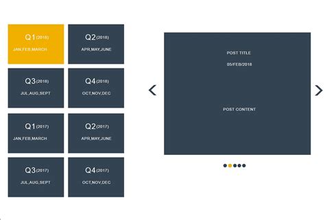 Custom post template WordPress Development Stack Exchange