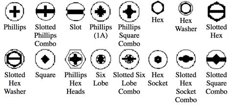 Custom screws and bolts.  Custom Chicago bolts.  The following are Man...