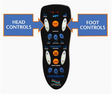 Customatic adjustable bed remote control replacement. If you’re in the market for a new bed, you might want to consider investing in a twin adjustable bed base. These innovative beds have been gaining popularity in recent years and fo... 