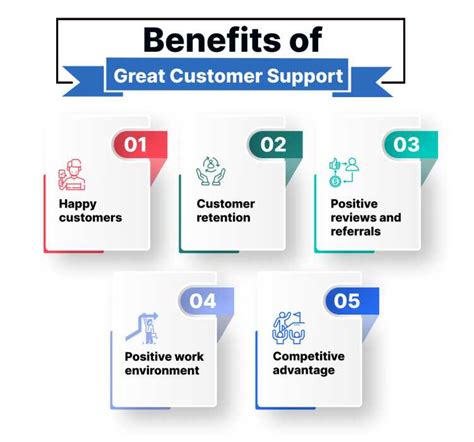 Customer Care - IDeal808.com