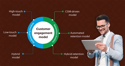 Customer Engagement What Is It and How to Master It
