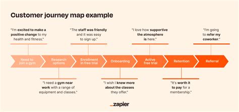 Customer Journey Analyse - kurz & knackig - Bright Solutions