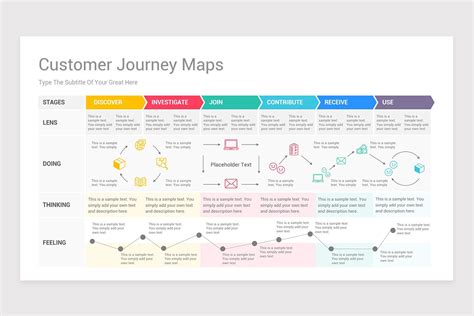 Customer Journey Map For Google Slides And Powerpoint
