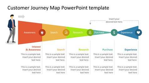 Customer Journey Map For Powerpoint Pslides
