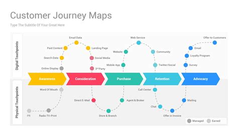 Customer Journey Map Why You Should Be Using One... to work for you!