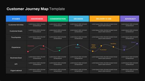 Customer Journey Map for PowerPoint PSlides