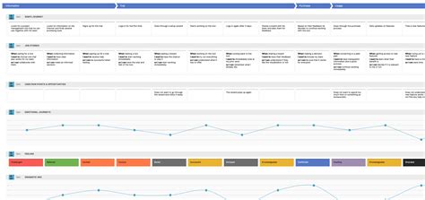 Customer Journey Mapping in SaaS Smaply Blog