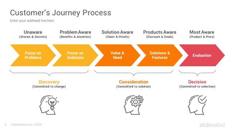 Customer Journey Maps Google Slides Template Diagrams Part 1 Slidesalad