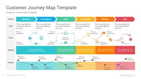 Customer Journey Maps PowerPoint Template Diagrams Part 1