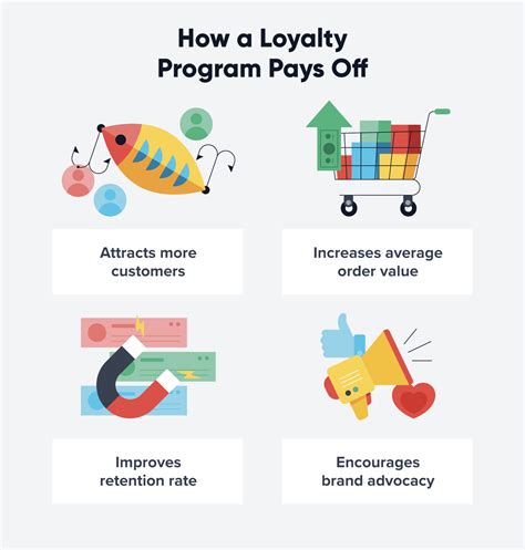 Customer Loyalty Program - Nissan