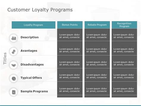Customer Loyalty Programs PowerPoint Template SlideUpLift