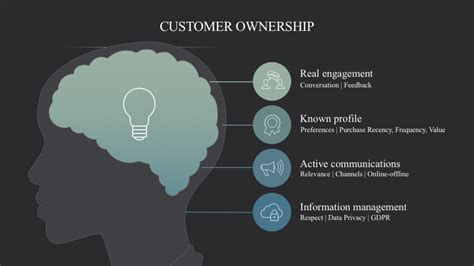 Customer Owned Technology Definition Law Insider