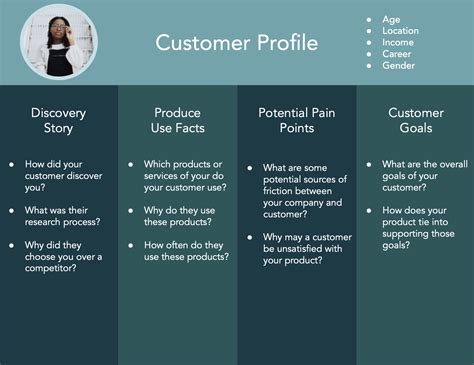 Customer Profile Template Powerpoint