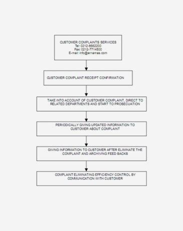 Customer Satisfaction Ernamaş.