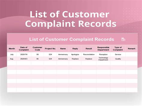Customer Service Complaint Log Template Excel Templates