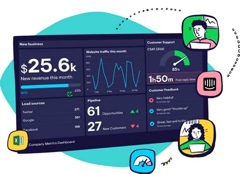 Customer Service Dashboard Inspiration 5 Examples Geckoboard blog