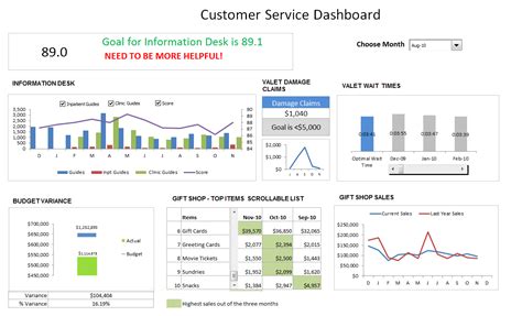 Customer Service Dashboard Using Excel Download Template Learn How To Crete It