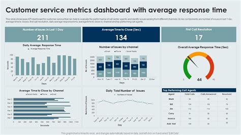Customer Service Metrics Template