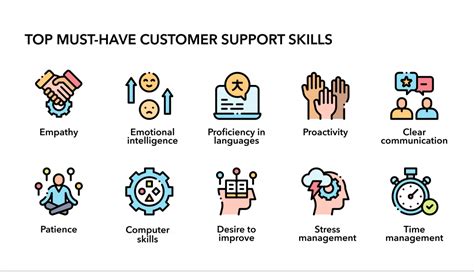 Customer Service Skills Chapter Exam - Study.com