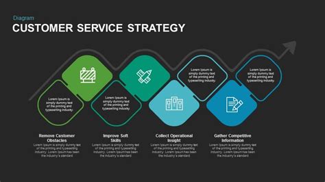 Customer Service Strategy Template for PowerPoint and Keynote
