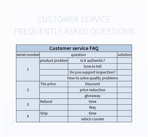 Customer Service Trading FAQs 