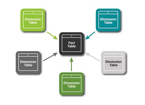 Customer Table - an overview ScienceDirect Topics