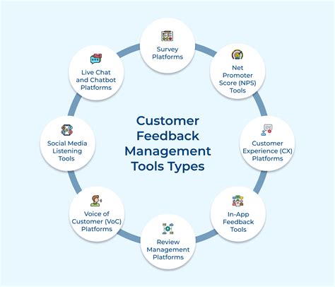 Customer feedback management.  Discover key strategies, tools, and best ...
