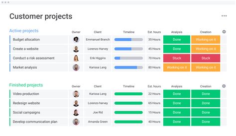 Customer projects template