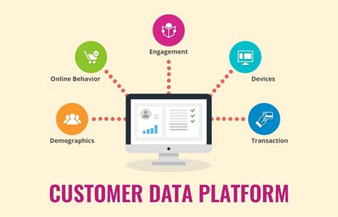 Customer-Data-Platform Demotesten