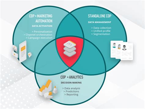 Customer-Data-Platform Deutsche Prüfungsfragen