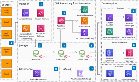 Customer-Data-Platform Lerntipps.pdf