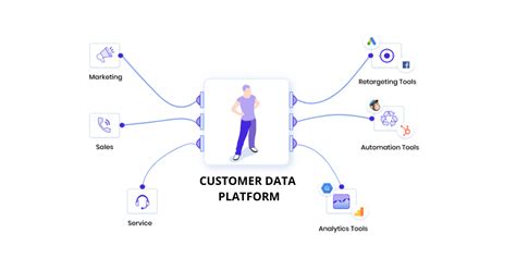 Customer-Data-Platform PDF Demo