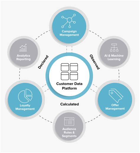 Customer-Data-Platform Prüfung