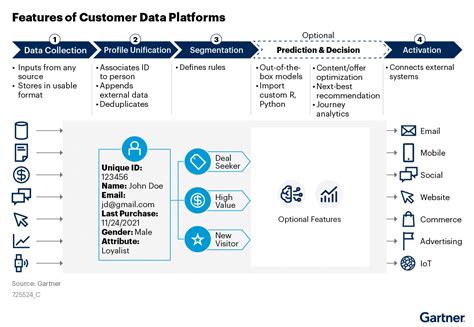 Customer-Data-Platform Prüfungs Guide