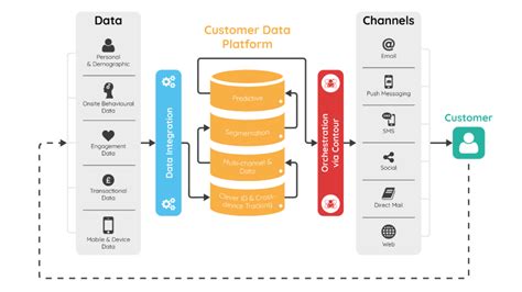 Customer-Data-Platform Prüfungsmaterialien.pdf