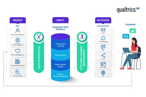 Customer-Data-Platform Prüfungsvorbereitung.pdf