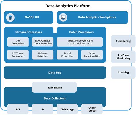 Customer-Data-Platform Testing Engine