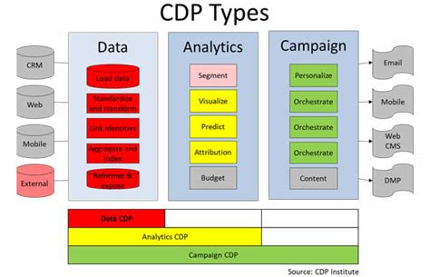 Customer-Data-Platform Testking.pdf