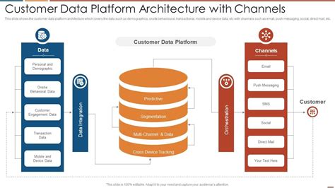 Customer-Data-Platform Vorbereitungsfragen