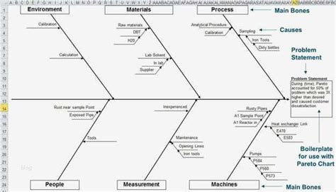 Customize Qi Macros Fishbone Diagram Template