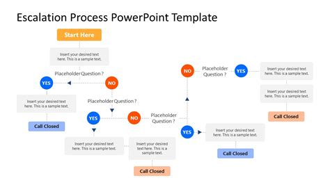 Customized Escalation Process Flow Chart Template PPT