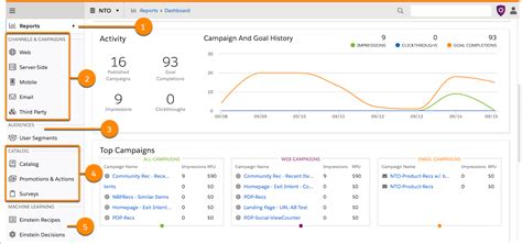 Customized Marketing-Cloud-Personalization Lab Simulation