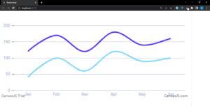 Customizing Chart using Chart Options CanvasJS